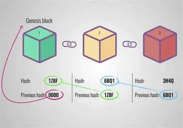 Explicación de hash